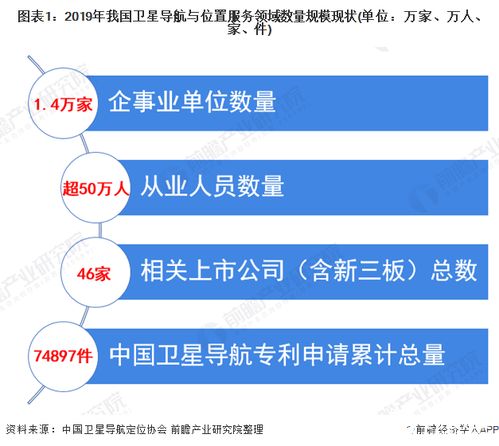 北斗引領，產業騰飛 我國衛星導航產業產值突破3450億元，終端銷量逾4.6億臺